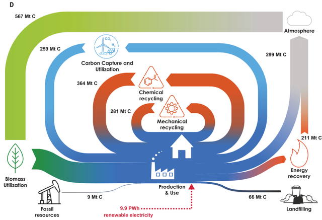 绿色、低成本，科学家发明实现“净零排放”的塑料生产方法